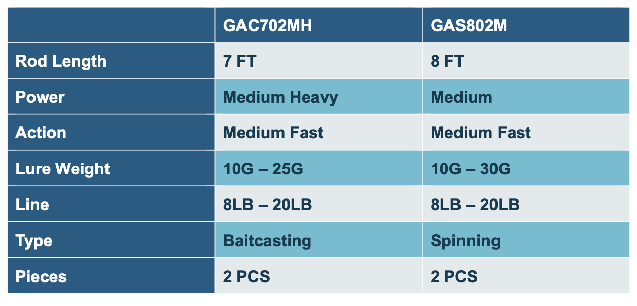 Crony GALAXY Fishing Rod