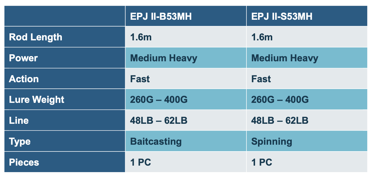 Ecooda PRODIGAL Jigging Rod