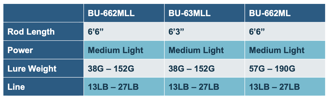 Nissin LEOPARD RTS Baitcasting Boat Rod
