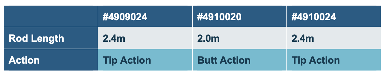 Nissin SHIP MASTER TACHIUO Baitcasting Boat Rod