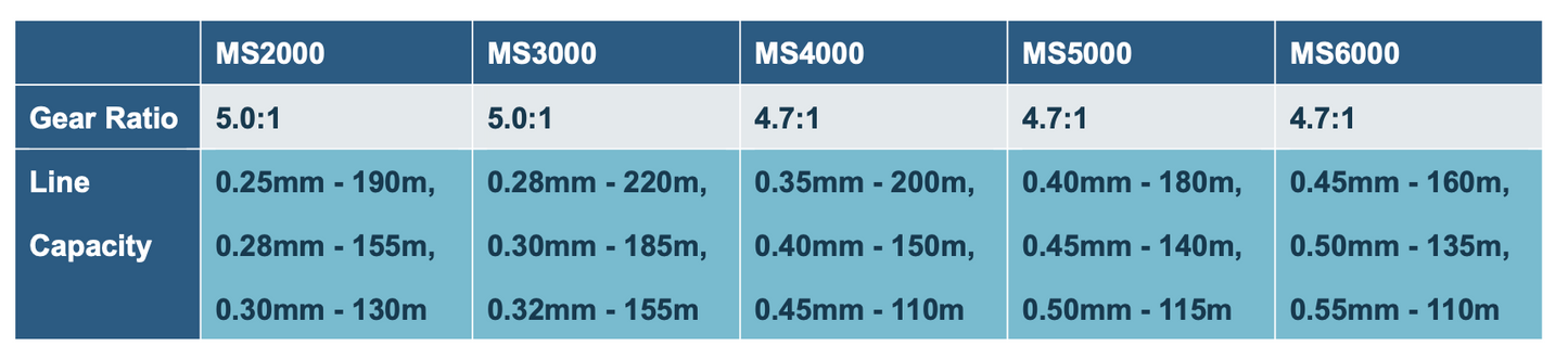 Sasame MUSASHI Series Spinning Reel