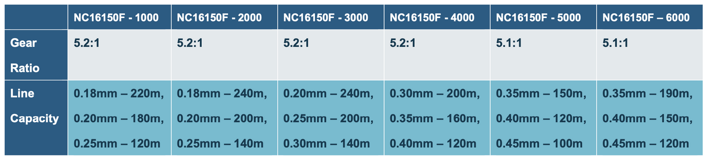 Torpedo Spinning Reel