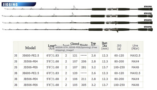 Nissin GTR Spinning Jigging Rod