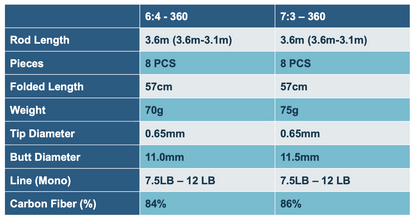 Nissin PRO SPEC 2 WAY Tenkara Rod