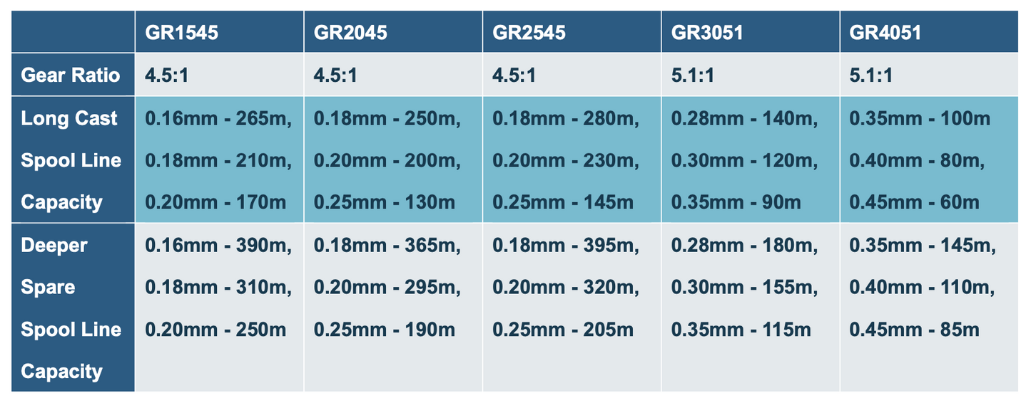 Sasame GR Series Spinning Reel