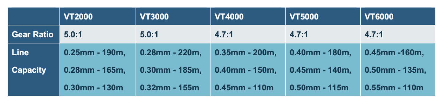 Sasame VOLTINA Series Spinning Reel