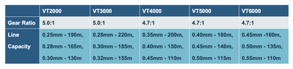 Sasame VOLTINA Series Spinning Reel